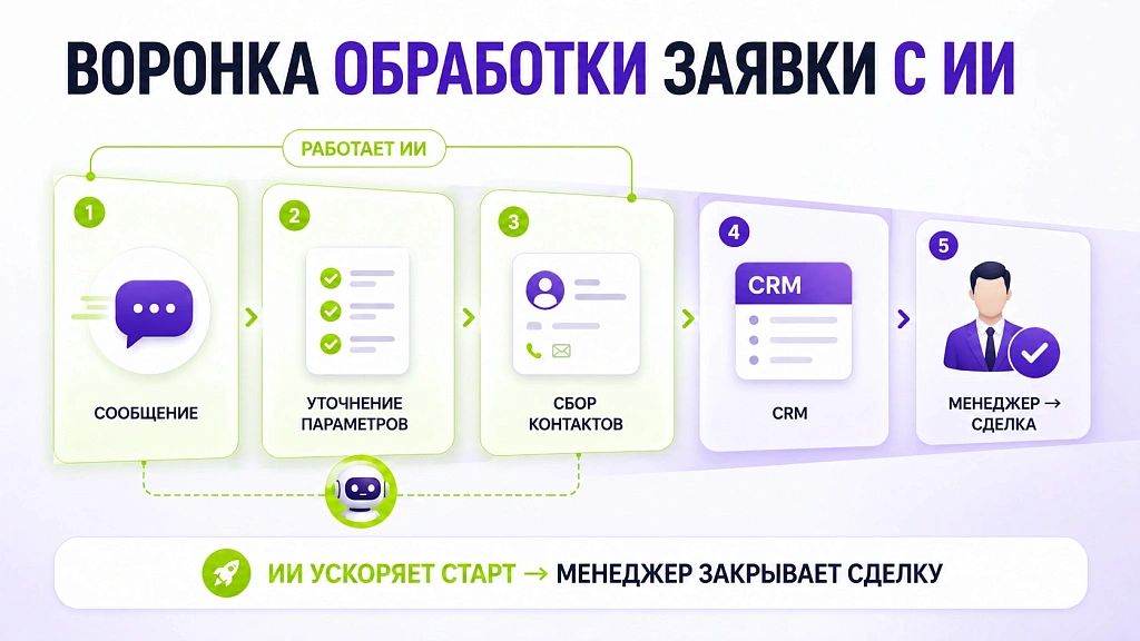 Виртуальный менеджер в туризме: когда он действительно нужен Виртуальный менеджер в туризме: когда он действительно нужен