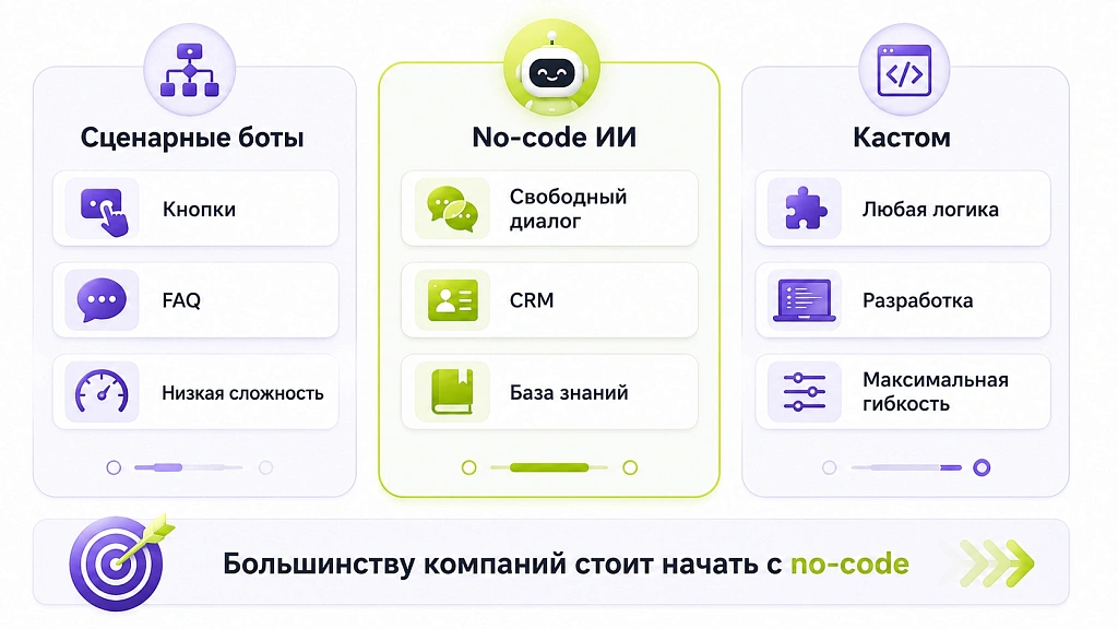 Как выбрать ИИ для бизнеса: 8 критериев и сравнительная таблица Как выбрать ИИ для бизнеса: 8 критериев и сравнительная таблица
