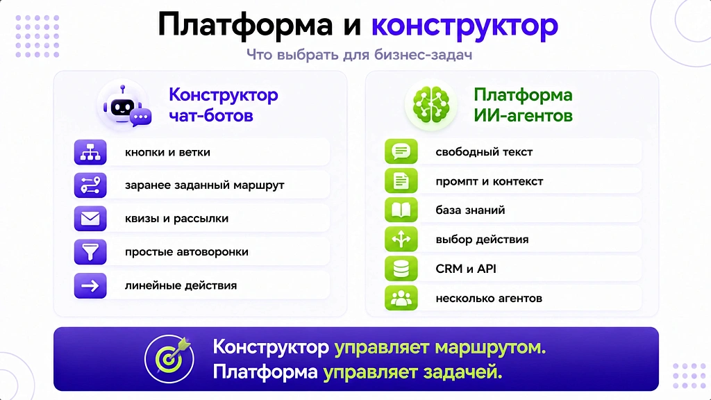Платформа для создания ИИ-агентов: что важно при выборе в 2026
