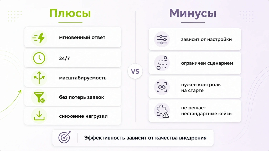Замена секретаря на ИИ: насколько это реально? Замена секретаря на ИИ: насколько это реально?