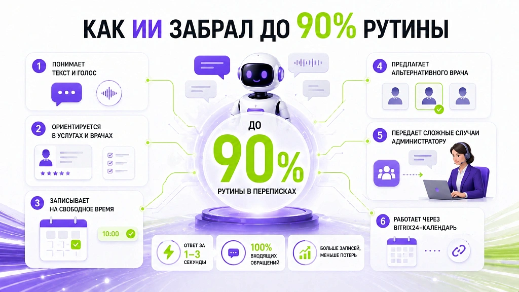 Использование ИИ в медицине и бьюти: как повысить качество сервиса