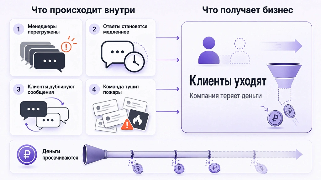 Как искусственный интеллект улучшает обработку клиентских запросов Как искусственный интеллект улучшает обработку клиентских запросов
