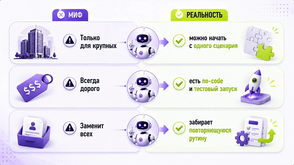 ИИ для малого бизнеса: 5 сценариев с бюджетом от 30 тыс рублей