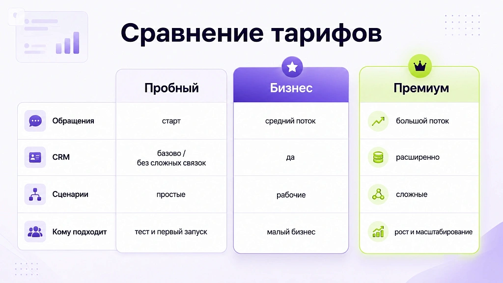 Какой тариф выбрать для малого бизнеса среди платформ ИИ-автоматизации