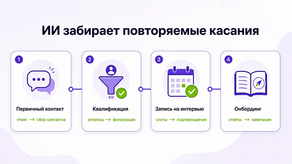 Автоматизация HR-процессов с ИИ: найм и развитие персонала