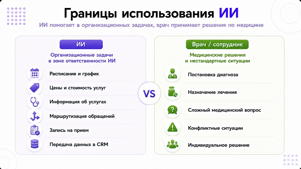 ИИ для медицинской клиники: автоматизация записи и обработки обращений ИИ для медицинской клиники: автоматизация записи и обработки обращений