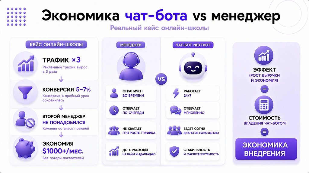 Чат-боты для бизнеса 2026: как выбрать и не переплатить