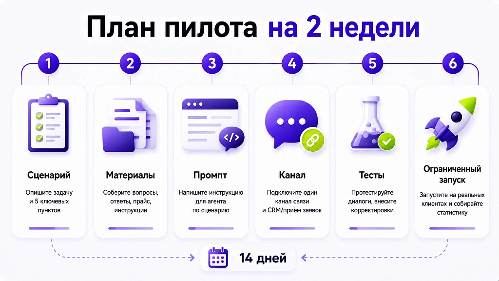ИИ-агенты для бизнеса: внедрение и автоматизация – 6 ошибок собственников