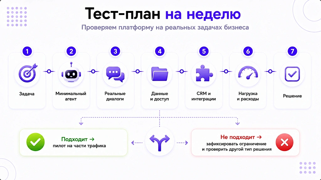 Платформа для создания ИИ-агентов: что важно при выборе в 2026