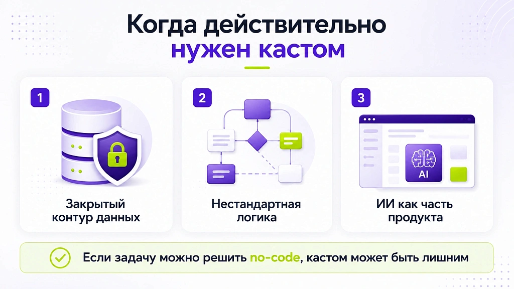Разработка ИИ-агентов: 5 вариантов реализации от no-code до кастома