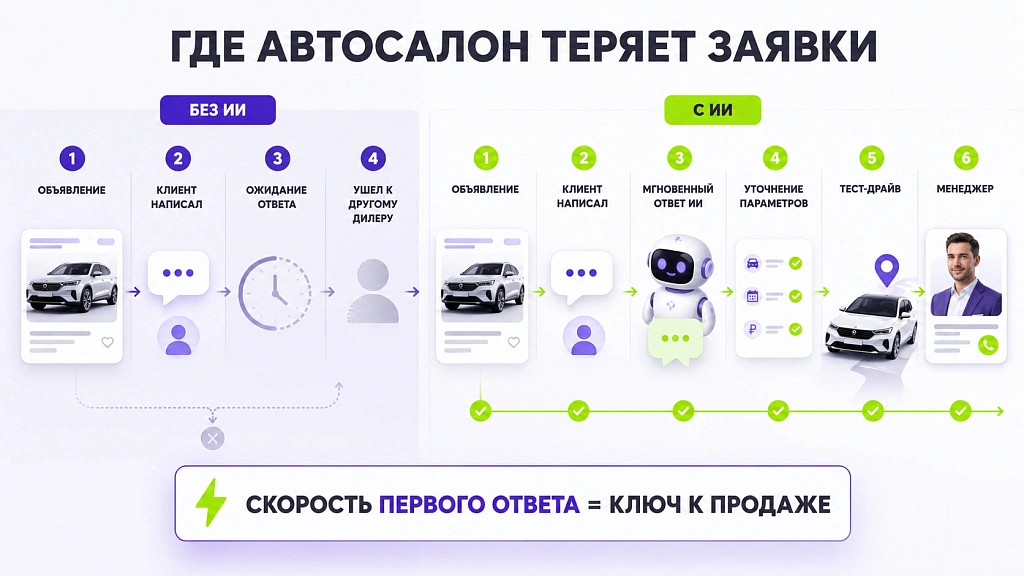 Как искусственный интеллект меняет продажи автомобилей и работу автосалонов