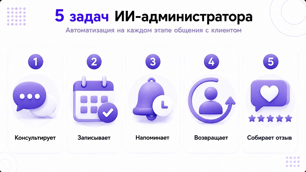 ИИ-администратор для салона красоты: запись клиентов и повторные визиты