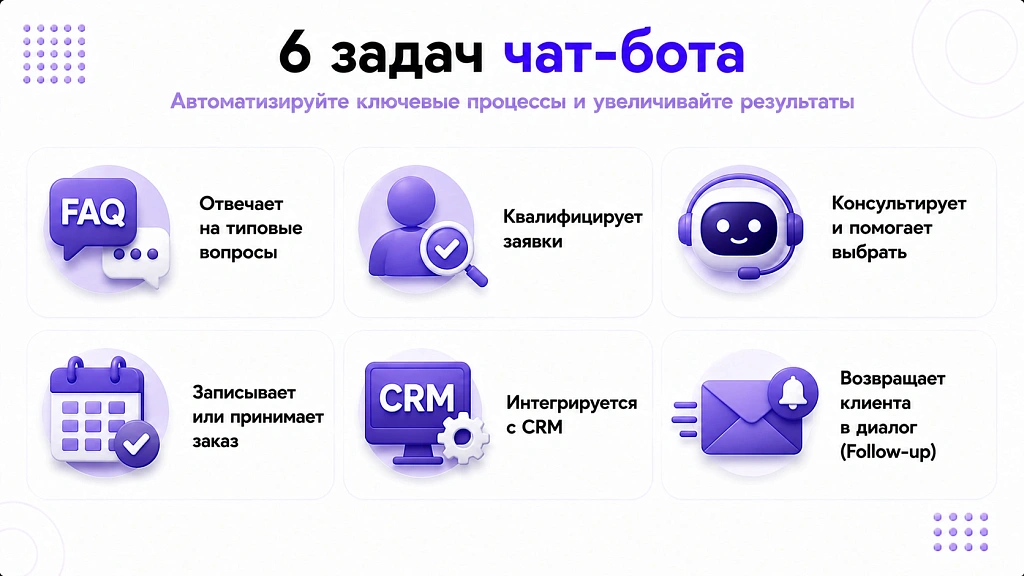 Чат-боты для бизнеса 2026: как выбрать и не переплатить