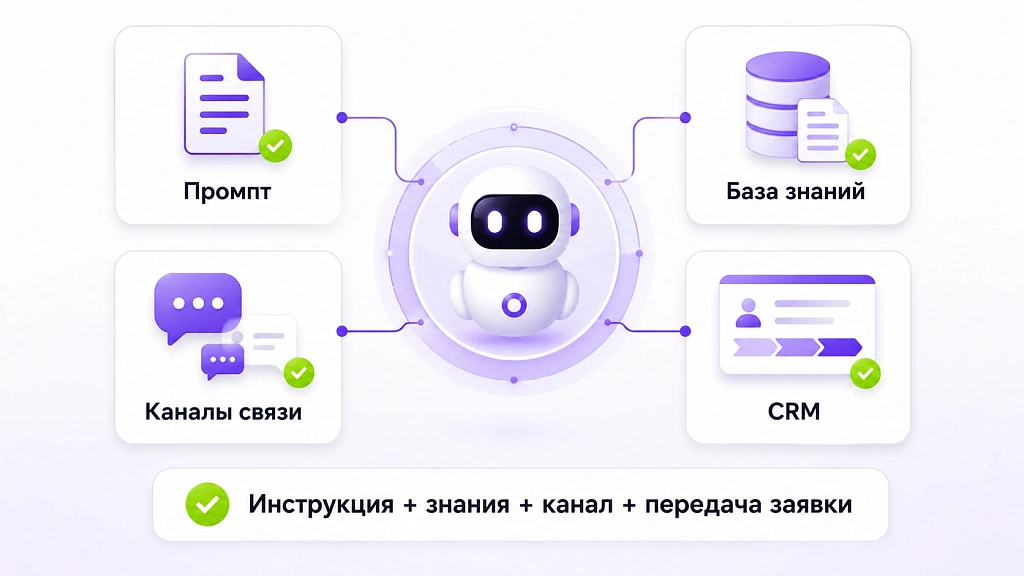 Как создать ИИ-агента для бизнеса: пошаговое руководство без кода