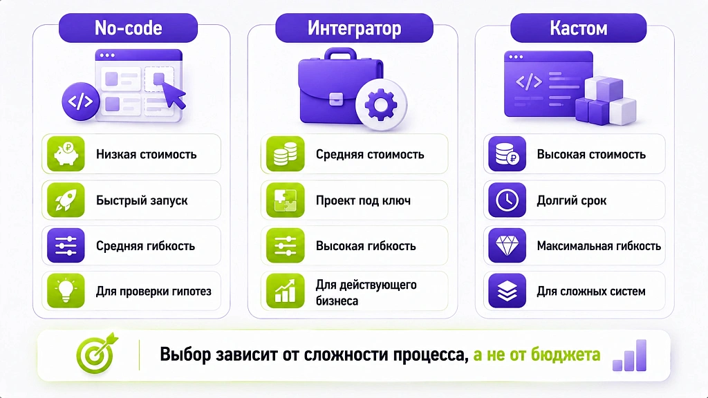 Разработка ИИ для бизнеса под ключ: сколько стоит и что входит Разработка ИИ для бизнеса под ключ: сколько стоит и что входит
