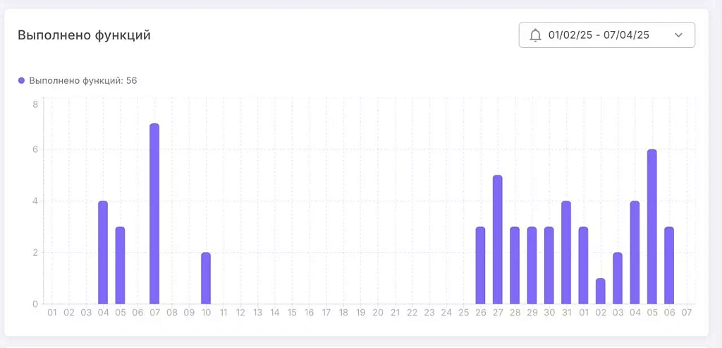 Онлайн-образование в области медицины
