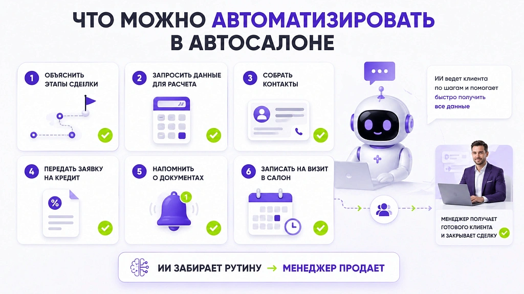 Как искусственный интеллект меняет продажи автомобилей и работу автосалонов