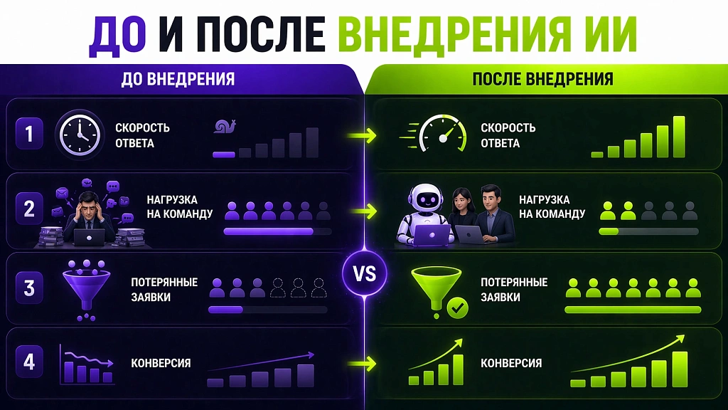 Как подготовить компанию к переходу на ИИ-технологии