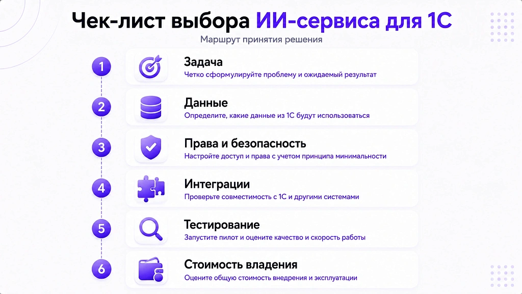 Лучшие ИИ-сервисы для 1С: обзор для собственника
