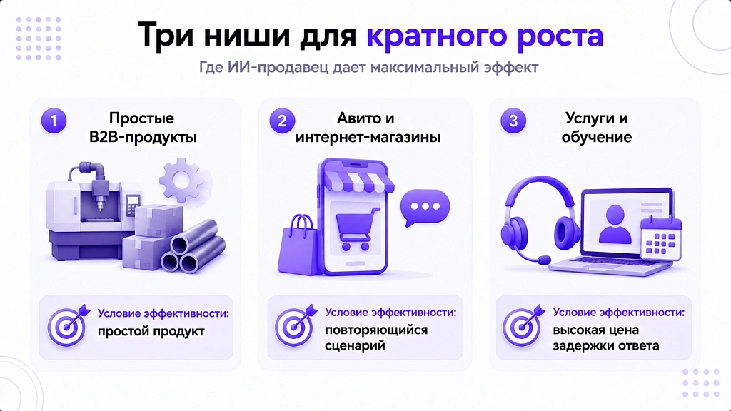 ИИ-продавец: как работает с холодными лидами и где дает x2