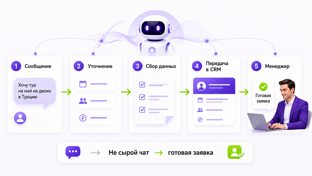 Как виртуальный ассистент меняет туризм и опыт путешествий