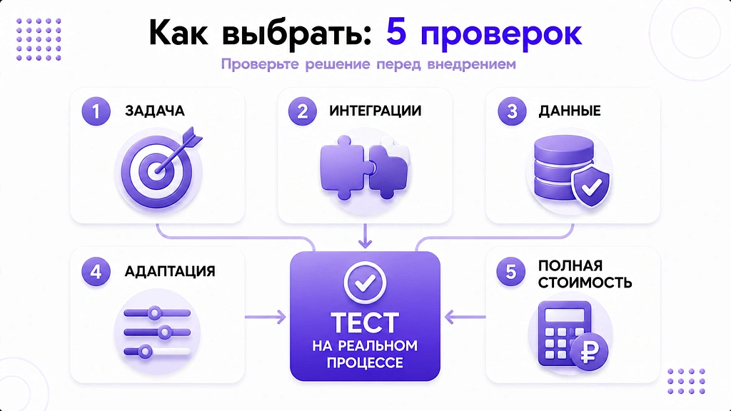 Готовые ИИ-решения для бизнеса: обзор сервисов и типов Готовые ИИ-решения для бизнеса: обзор сервисов и типов