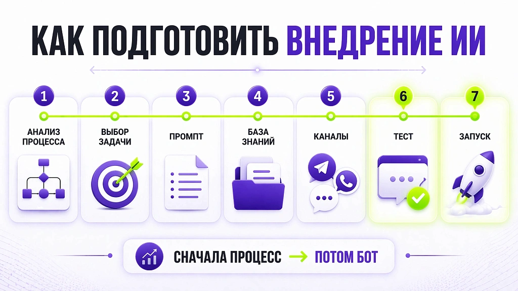 Как подготовить компанию к переходу на ИИ-технологии