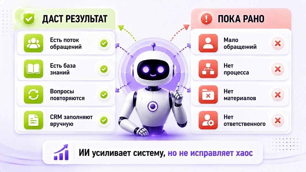 ИИ-помощник для бизнеса: 5 реальных задач с результатами
