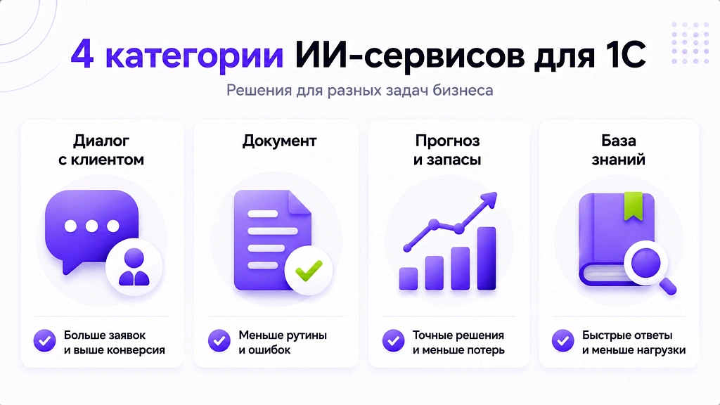 Лучшие ИИ-сервисы для 1С: обзор для собственника