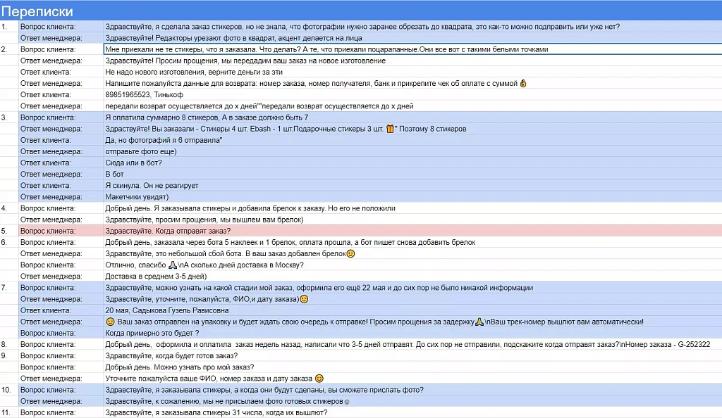 Интернет-магазин стикеров для Iphone