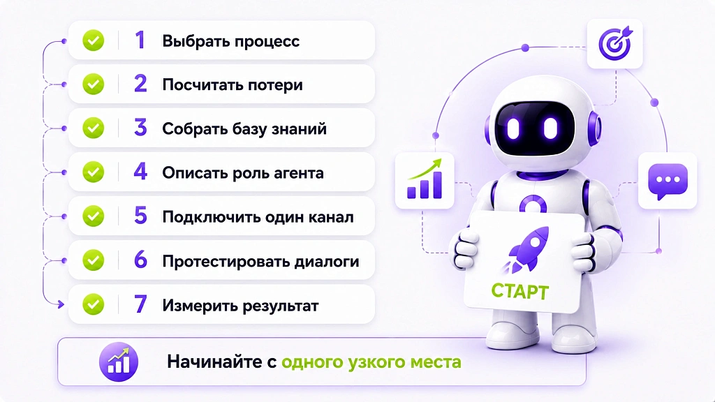 ИИ для бизнеса 2026: обзор для руководителя ИИ для бизнеса 2026: обзор для руководителя