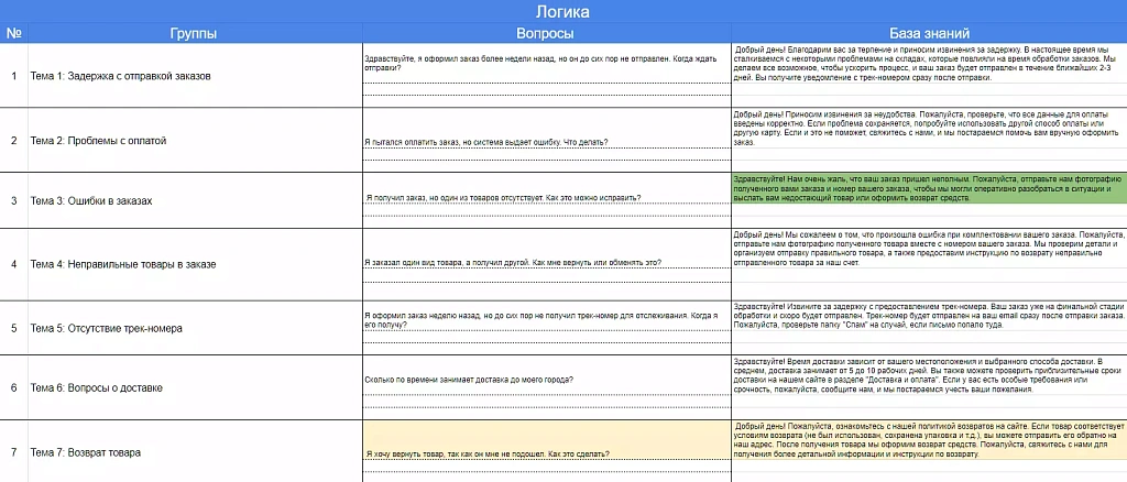 ИИ-ассистент уволил 8 менеджеров и сэкономил бизнесу 2,8 млн руб в год