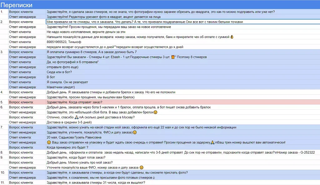 ИИ-ассистент уволил 8 менеджеров и сэкономил бизнесу 2,8 млн руб в год