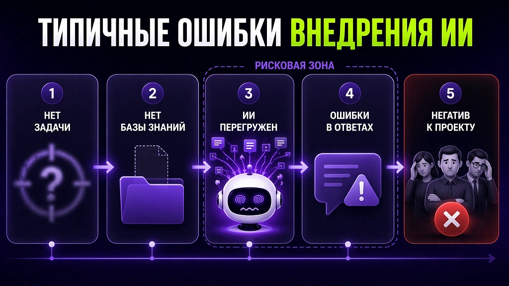 Как подготовить компанию к переходу на ИИ-технологии