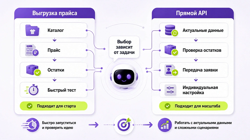 ИИ для 1С: как автоматизировать рутину без программиста ИИ для 1С: как автоматизировать рутину без программиста