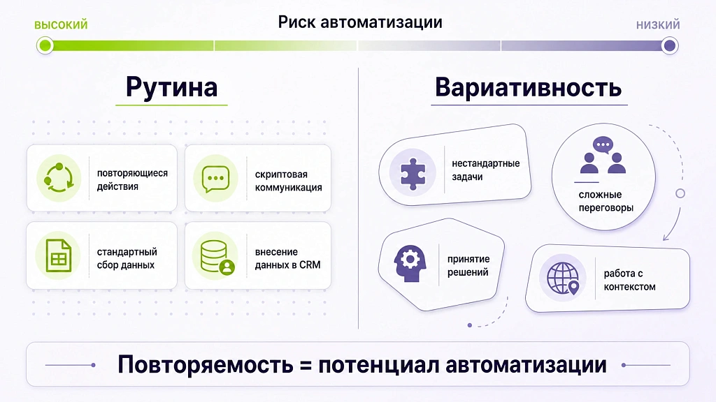 Будущее рынка труда: профессии под риском замещения ИИ