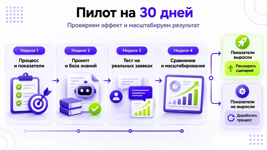 ИИ для отдела продаж: что внедряют и какой эффект