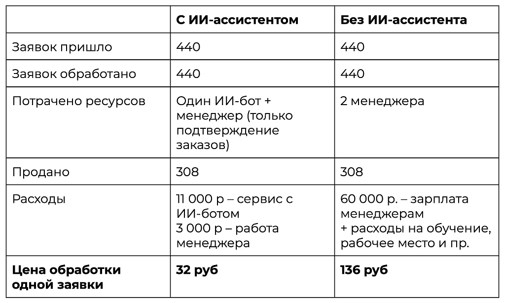 NextBot – как создать нейросотрудника для бизнеса за 5 мин без знания программирования
