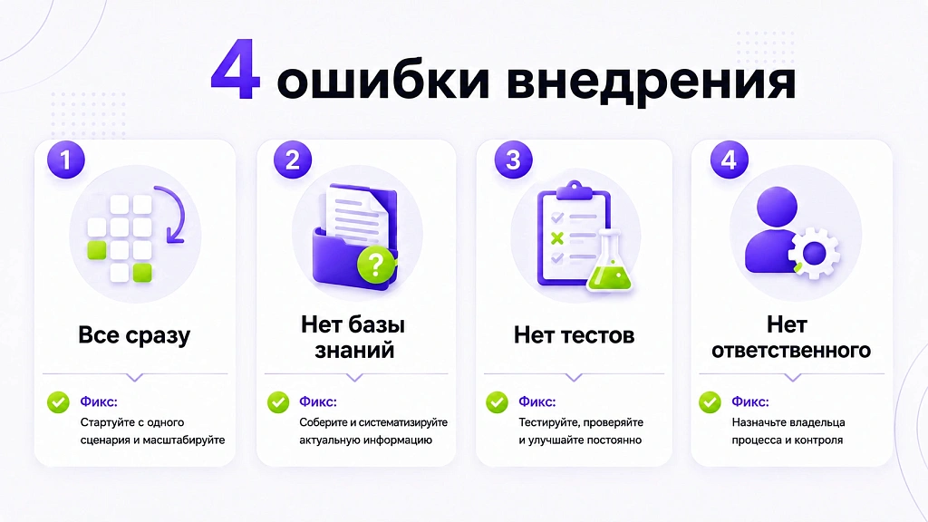 Как использовать ИИ в бизнесе: 10 рабочих сценариев с цифрами
