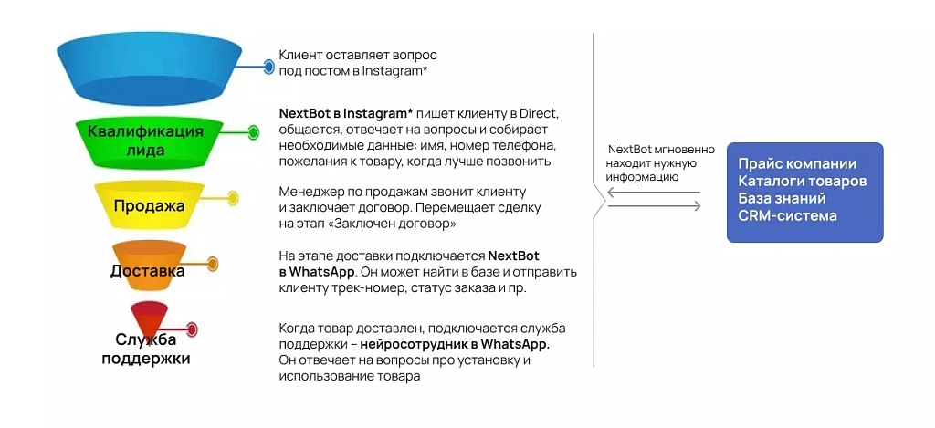 Как ИИ-продавцы захватывают рынок и делают результаты: тренды 2025