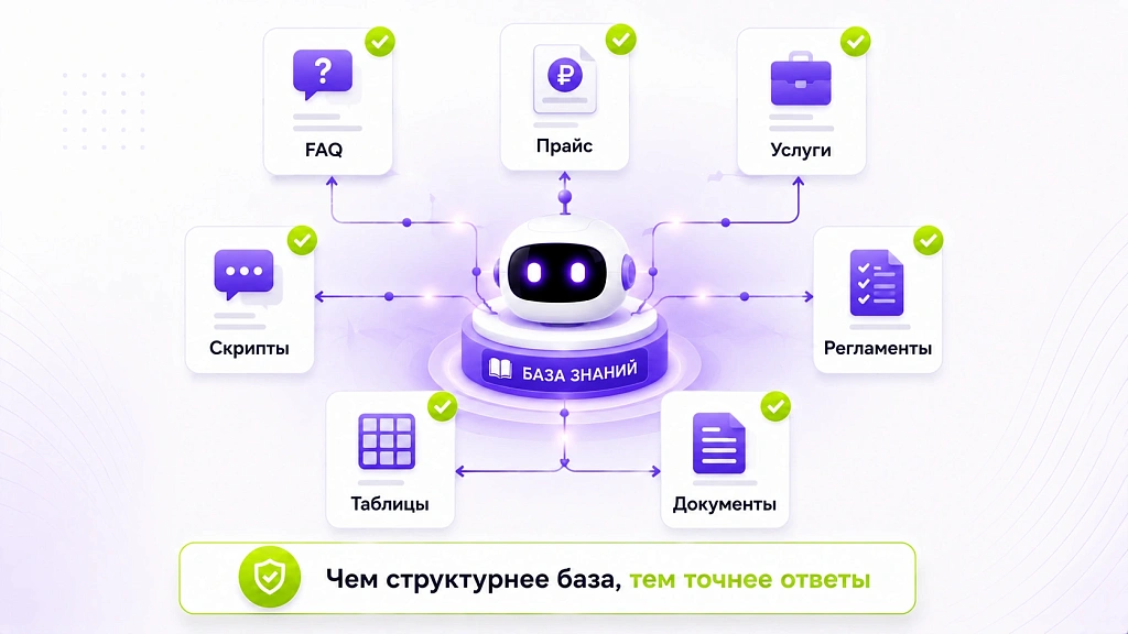 Как создать ИИ-бота для бизнеса: пошаговая инструкция без программирования Как создать ИИ-бота для бизнеса: пошаговая инструкция без программирования