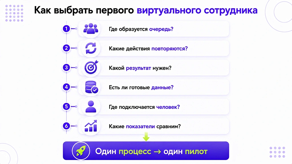 Виртуальный сотрудник: кто это и какие задачи закрывает