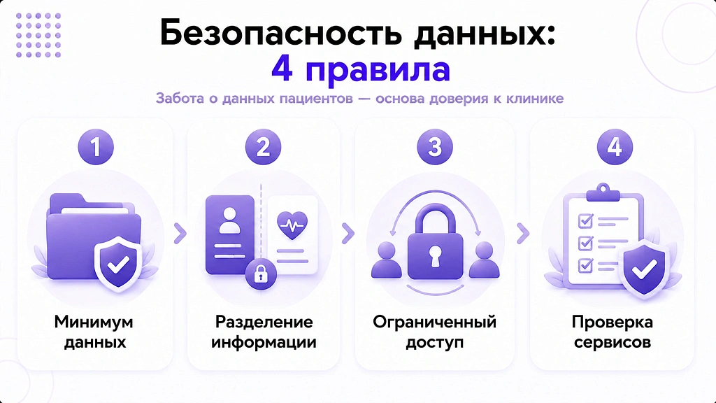 ИИ для медицинской клиники: автоматизация записи и обработки обращений ИИ для медицинской клиники: автоматизация записи и обработки обращений
