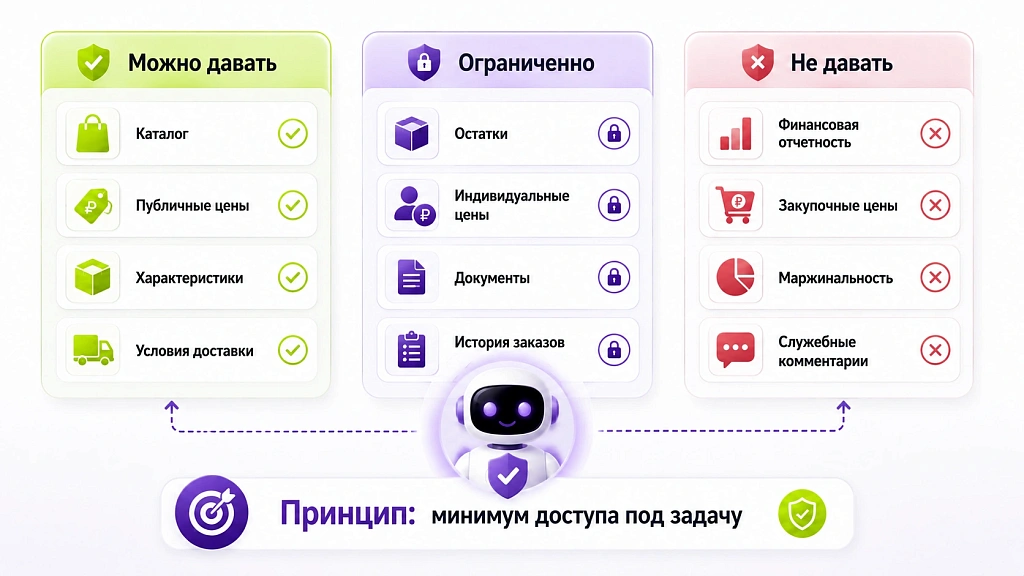 ИИ для 1С: как автоматизировать рутину без программиста ИИ для 1С: как автоматизировать рутину без программиста