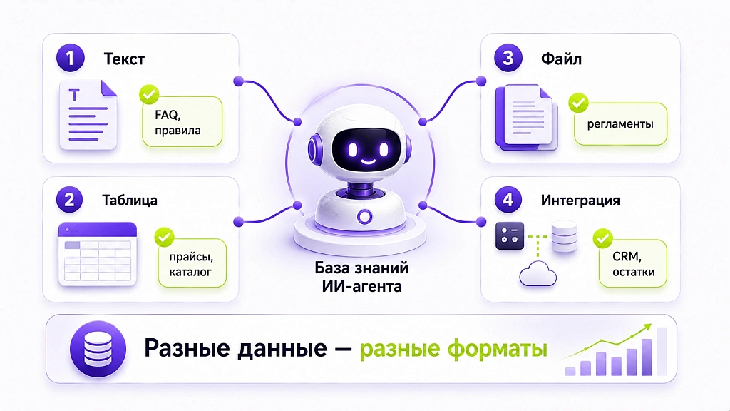 Как обучить ИИ под задачи своей компании: реальное руководство Как обучить ИИ под задачи своей компании: реальное руководство
