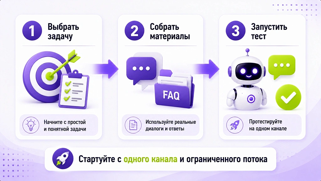 ИИ для малого бизнеса: 5 сценариев с бюджетом от 30 тыс рублей