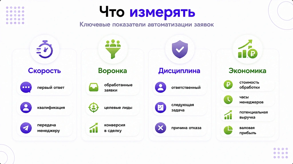 Автоматизация обработки заявок: как перестать терять лиды