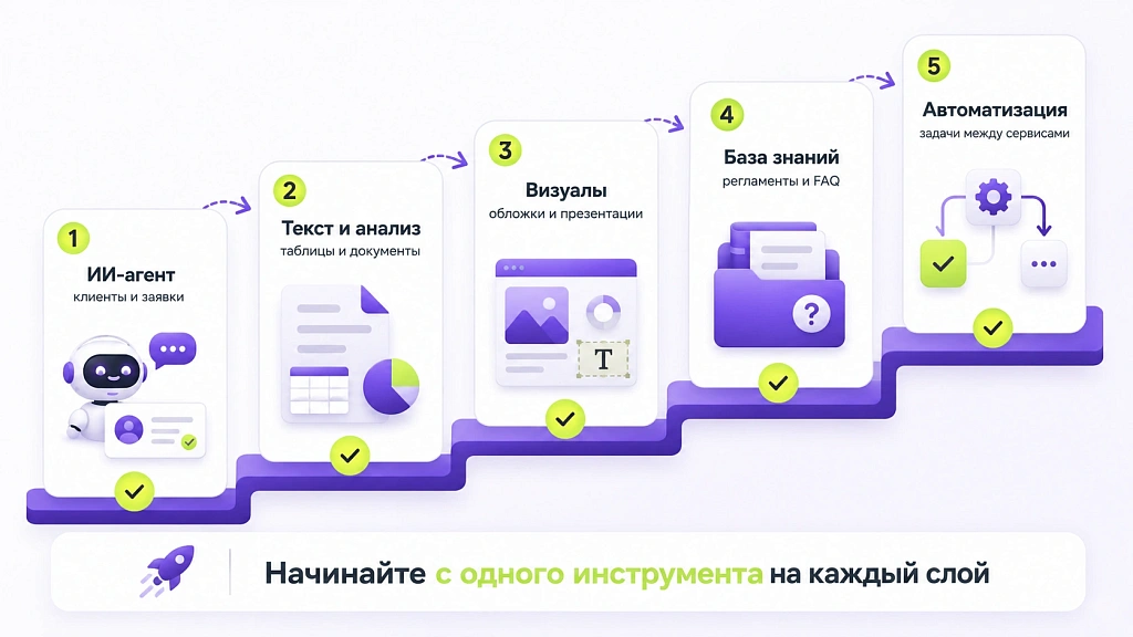 Инструменты ИИ для бизнеса: обзор 12 сервисов с примерами применения