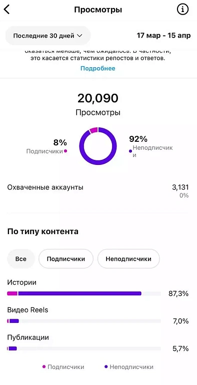 ИИ-девушка, которую никто не раскусил: эксперимент, который перевернул представление о ботах