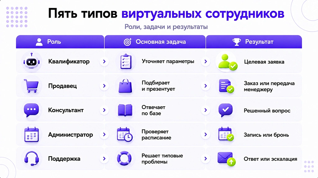 Виртуальный сотрудник: кто это и какие задачи закрывает